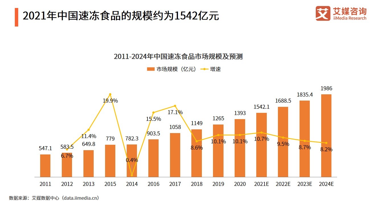 2024中国发展趋势行业分析报基本面依然稳固