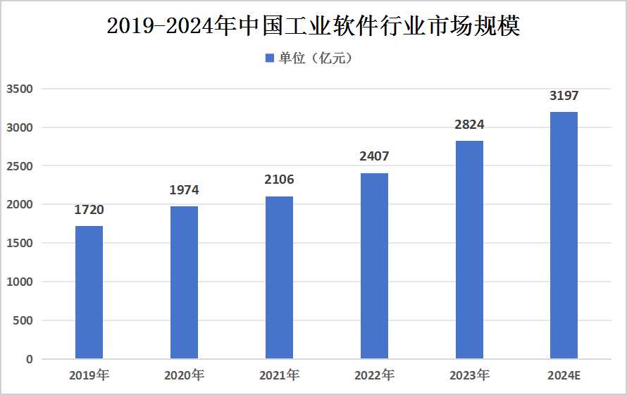 财联社《2024中国资产管理行业观察报告》腾博专业游戏诚信为本正式发布